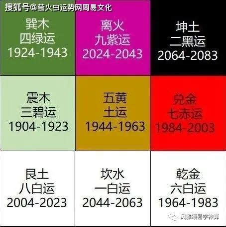 属火的行业2023|未来五行火的主要行业 一、智能技术产业智能技术是未来五行属。